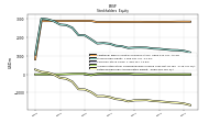 Retained Earnings Accumulated Deficit