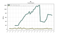 Cash And Cash Equivalents At Carrying Value