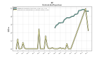 Payments For Repurchase Of Common Stock