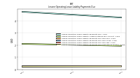 Lessee Operating Lease Liability Payments Due Next Twelve Months