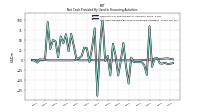 Net Cash Provided By Used In Financing Activities