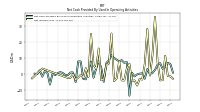 Net Income Loss