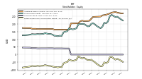 Retained Earnings Accumulated Deficit