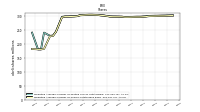 Weighted Average Number Of Shares Outstanding Basic