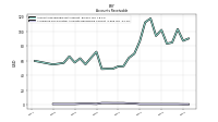 Allowance For Doubtful Accounts Receivable Current