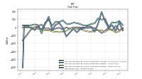 Net Income Loss