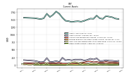 Other Assets Current