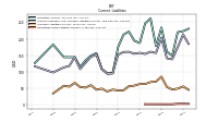 Operating Lease Liability Current