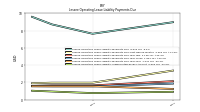 Lessee Operating Lease Liability Undiscounted Excess Amount