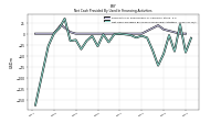 Net Cash Provided By Used In Financing Activities