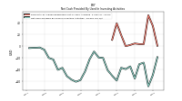 Net Cash Provided By Used In Investing Activities