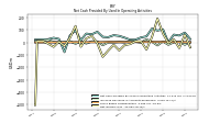 Net Income Loss