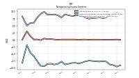 Nonoperating Income Expense