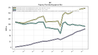 Accumulated Depreciation Depletion And Amortization Property Plant And Equipment