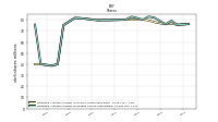 Weighted Average Number Of Diluted Shares Outstanding