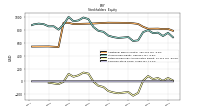 Common Stock Value