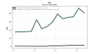 Allowance For Doubtful Accounts Receivable Current