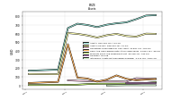 Intangible Assets Net Excluding Goodwill