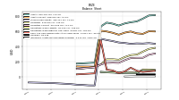 Intangible Assets Net Excluding Goodwill