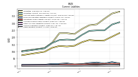 Taxes Payable Current