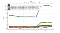 Lessee Operating Lease Liability Payments Remainder Of Fiscal Year