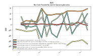 Net Income Loss