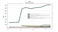 Other Assets Noncurrent