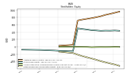 Retained Earnings Accumulated Deficit