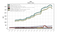 Finite Lived Intangible Assets Net