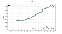 Cash And Cash Equivalents At Carrying Value