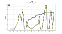 Dividends Common Stock Cash