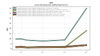 Lessee Operating Lease Liability Payments Due Year Four