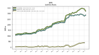 Short Term Borrowings