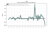 Net Cash Provided By Used In Financing Activities