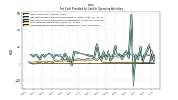 Amortization Of Financing Costs And Discounts