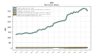 Finite Lived Intangible Assets Net