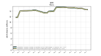 Weighted Average Number Of Shares Outstanding Basic