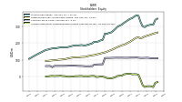 Accumulated Other Comprehensive Income Loss Net Of Tax