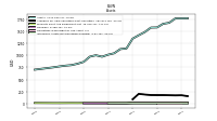 Intangible Assets Net Excluding Goodwill