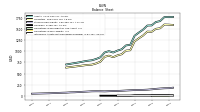 Intangible Assets Net Excluding Goodwill