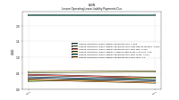 Lessee Operating Lease Liability Payments Due Year Four