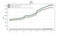 Dividends Payable Current And Noncurrent