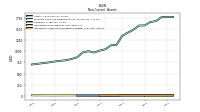 Intangible Assets Net Excluding Goodwill