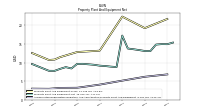 Accumulated Depreciation Depletion And Amortization Property Plant And Equipment