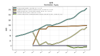 Accumulated Other Comprehensive Income Loss Net Of Tax