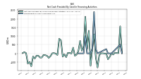 Repayments Of Short Term Debt