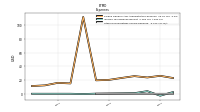 Other Nonoperating Income Expense