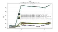 Lessee Operating Lease Liability Payments Remainder Of Fiscal Year