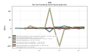 Net Income Loss