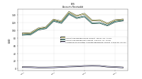 Allowance For Doubtful Accounts Receivable Current